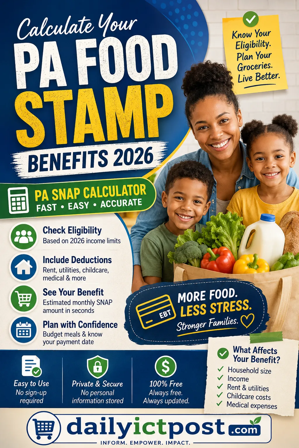 The Proven PA Food Stamp Calculator 2026