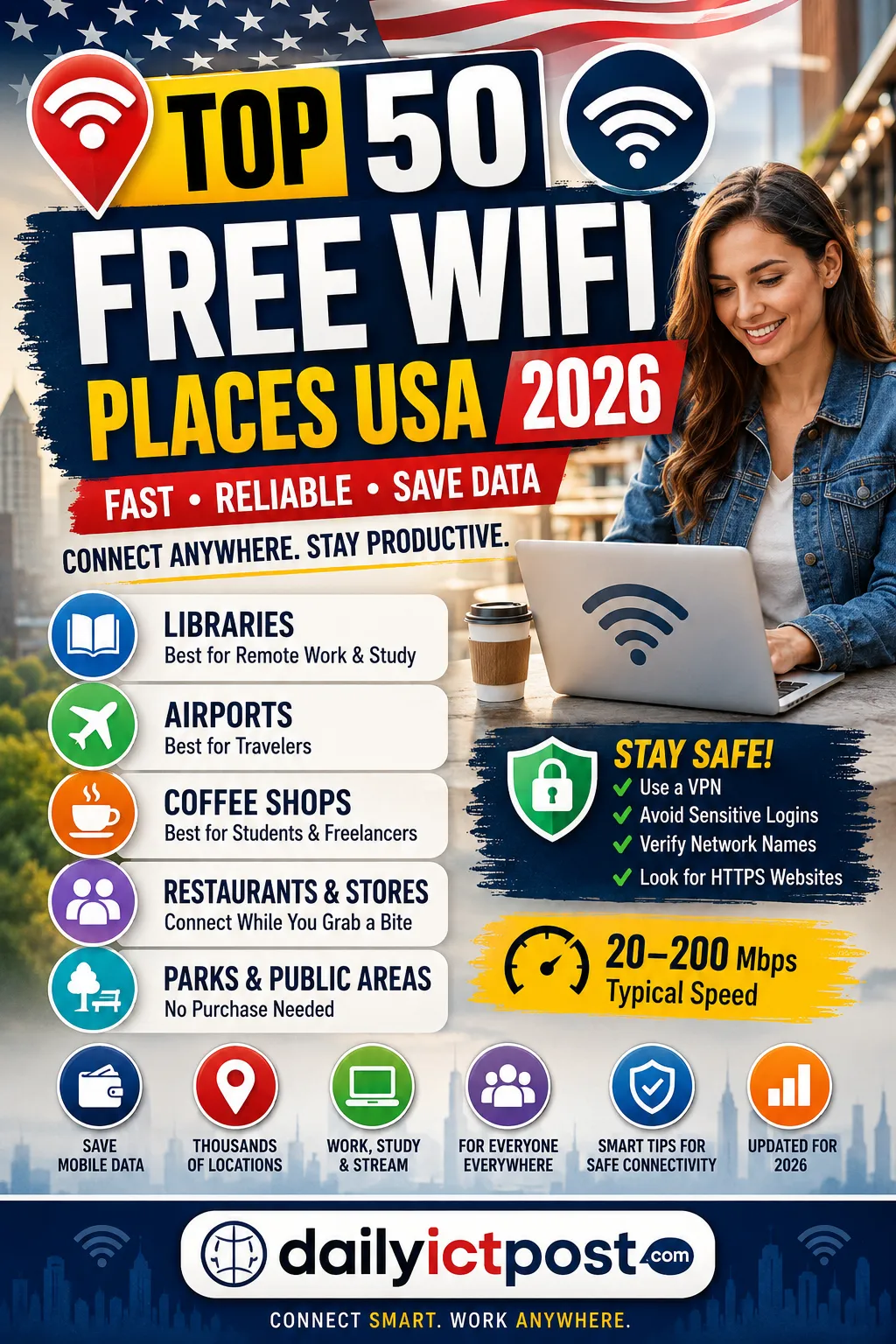 Best Free Internet Spots- Top 50 Free WiFi Places USA 2026