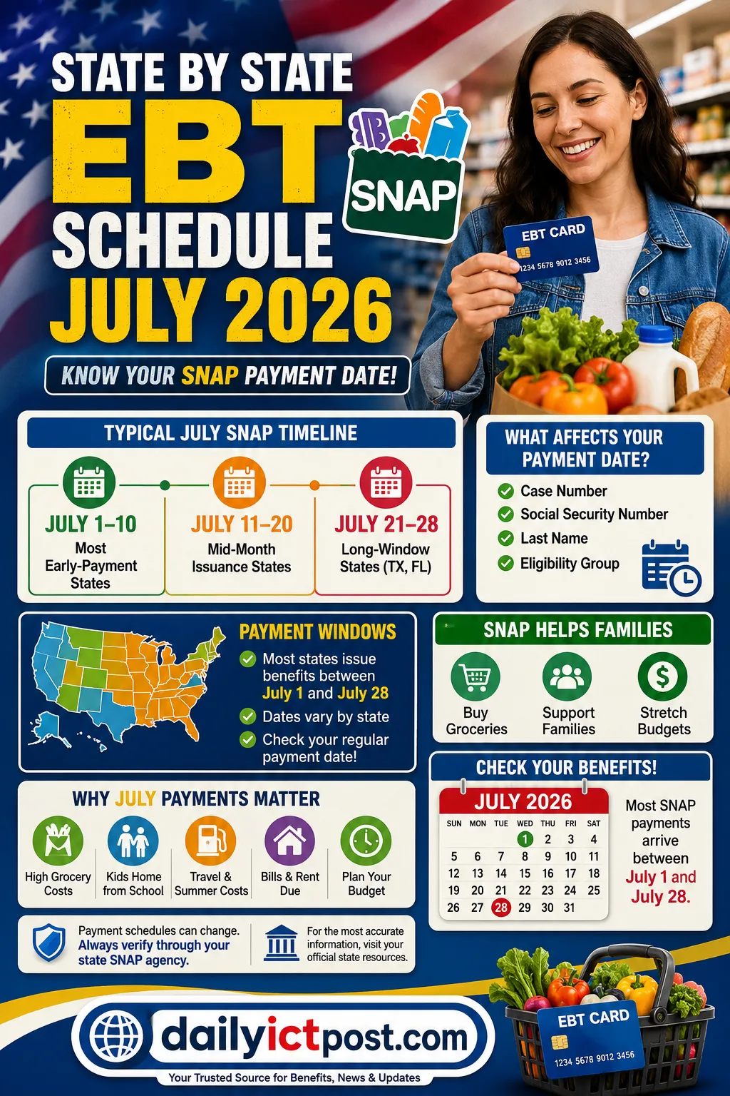 Best SNAP Payment Dates- State by State EBT Schedule July 2026
