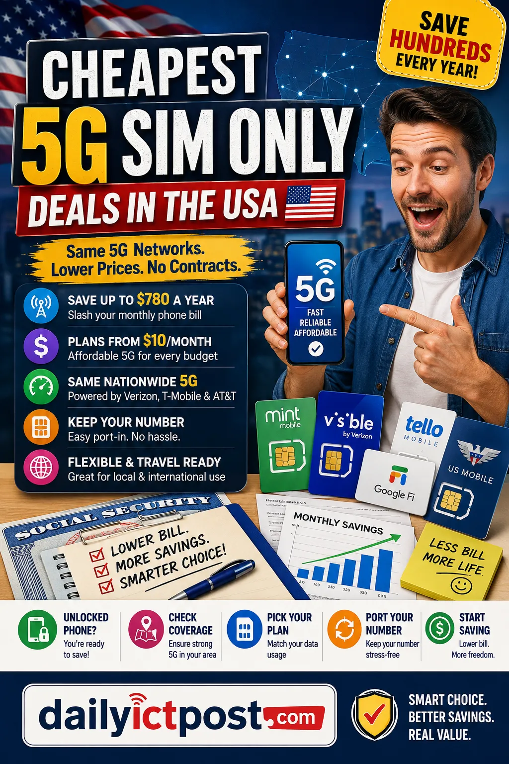 Cheapest 5G SIM Only Deals in the USA