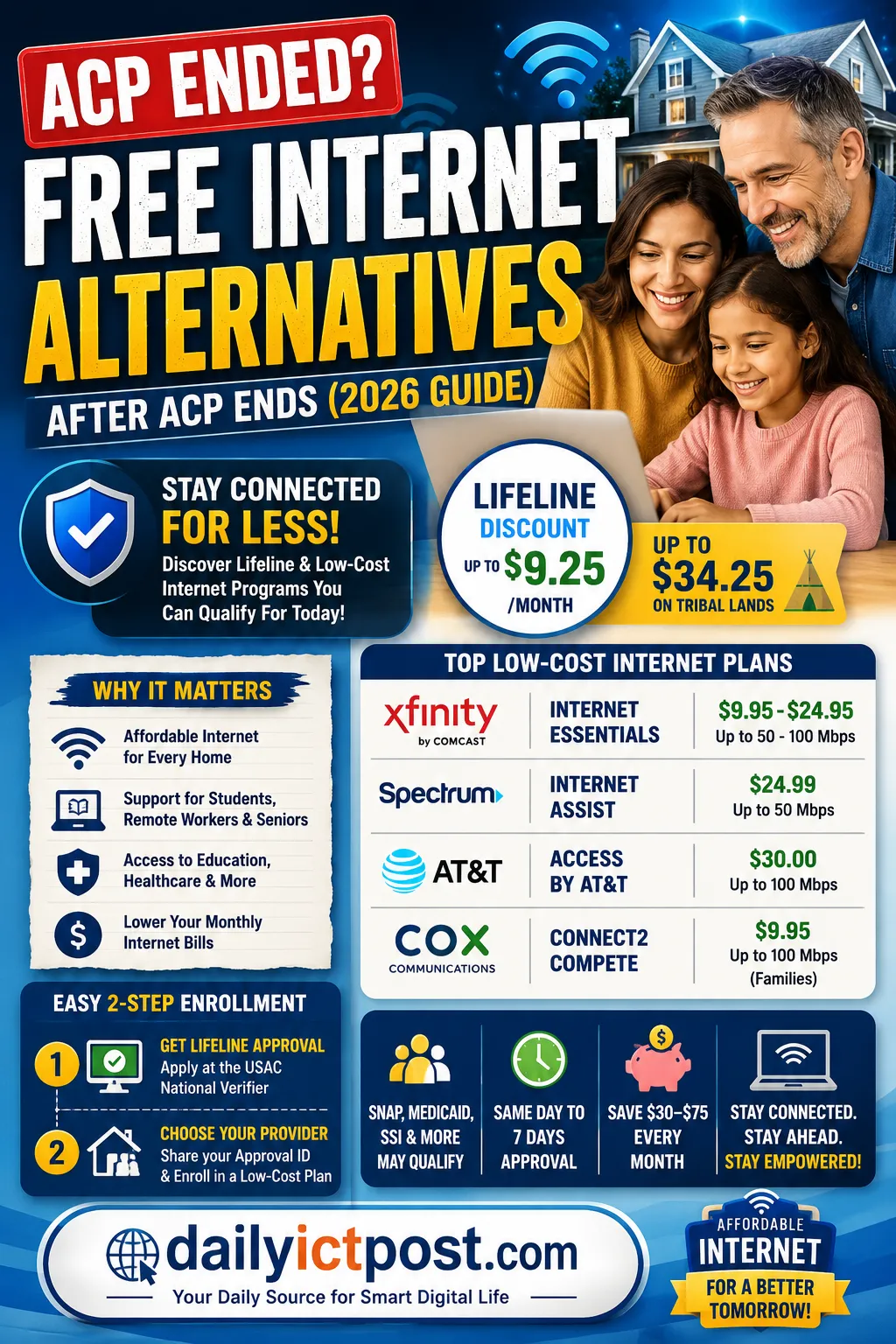 Free Internet Alternatives After ACP Ends