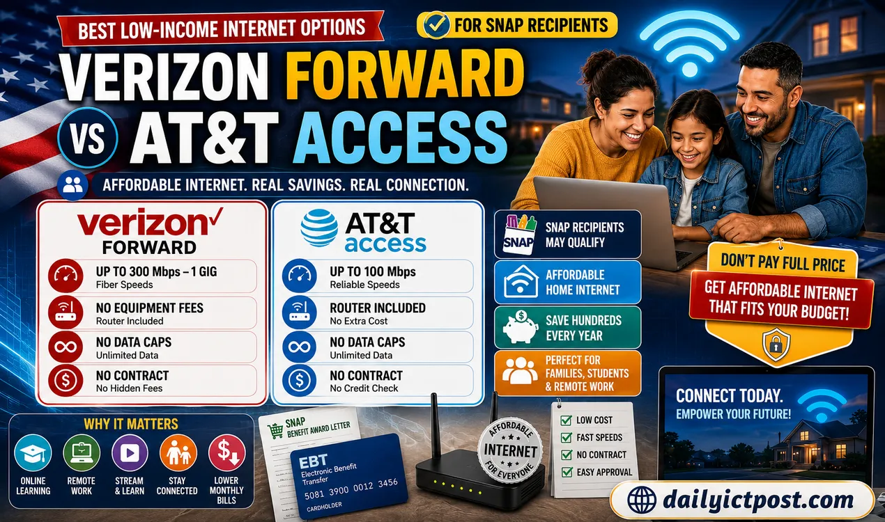 Verizon Forward vs AT&T Access : Best Low-Income Internet for EBT in 2026