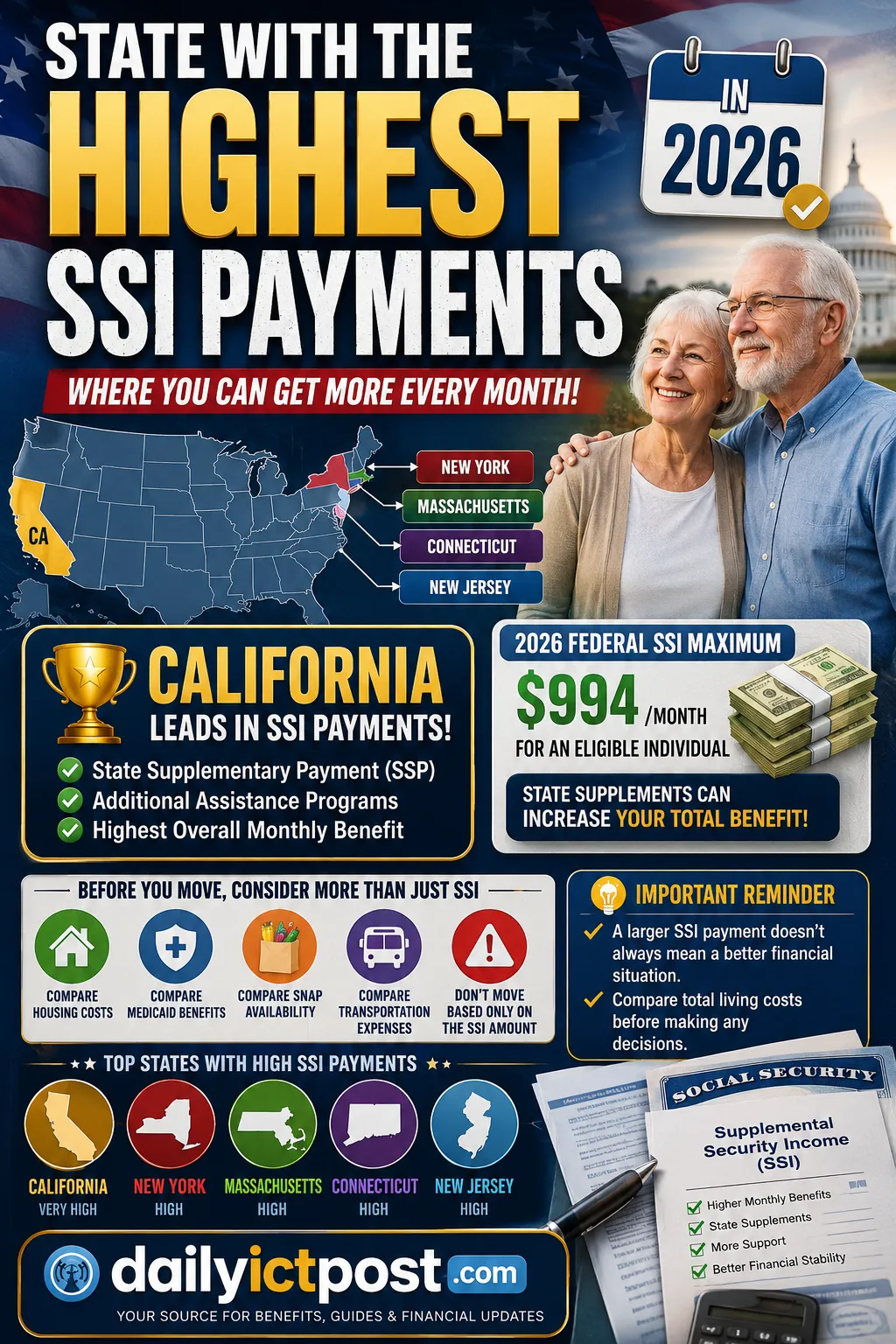 Where Recipients Receive the Most Benefits-State With the Highest SSI Payments in 2026